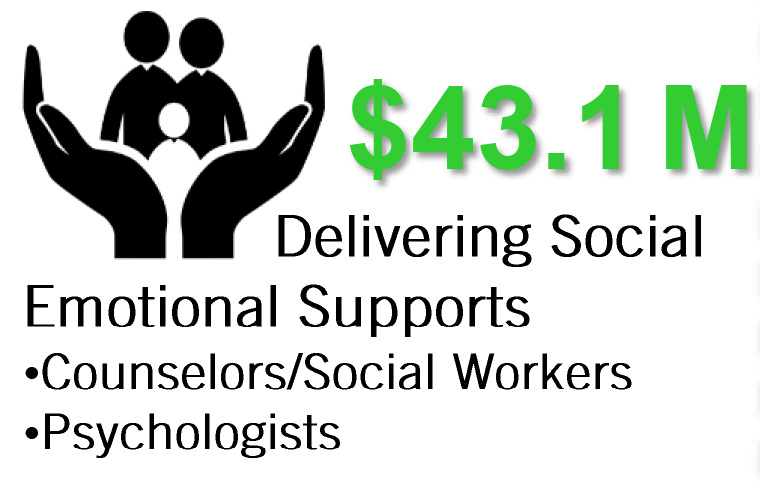 Delivering Social Emotional Supports Delivering Social Emotional Supports